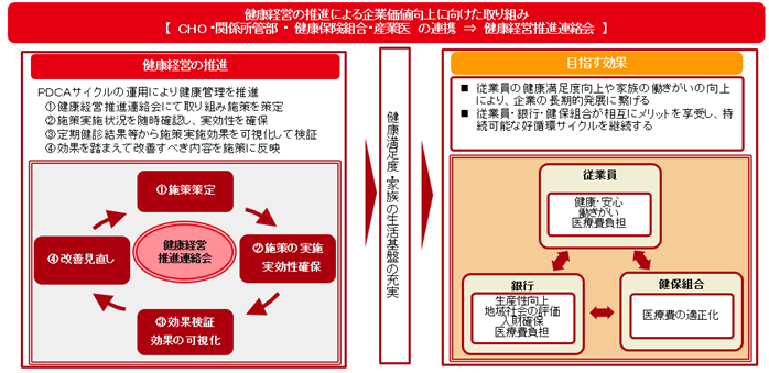 推進体制