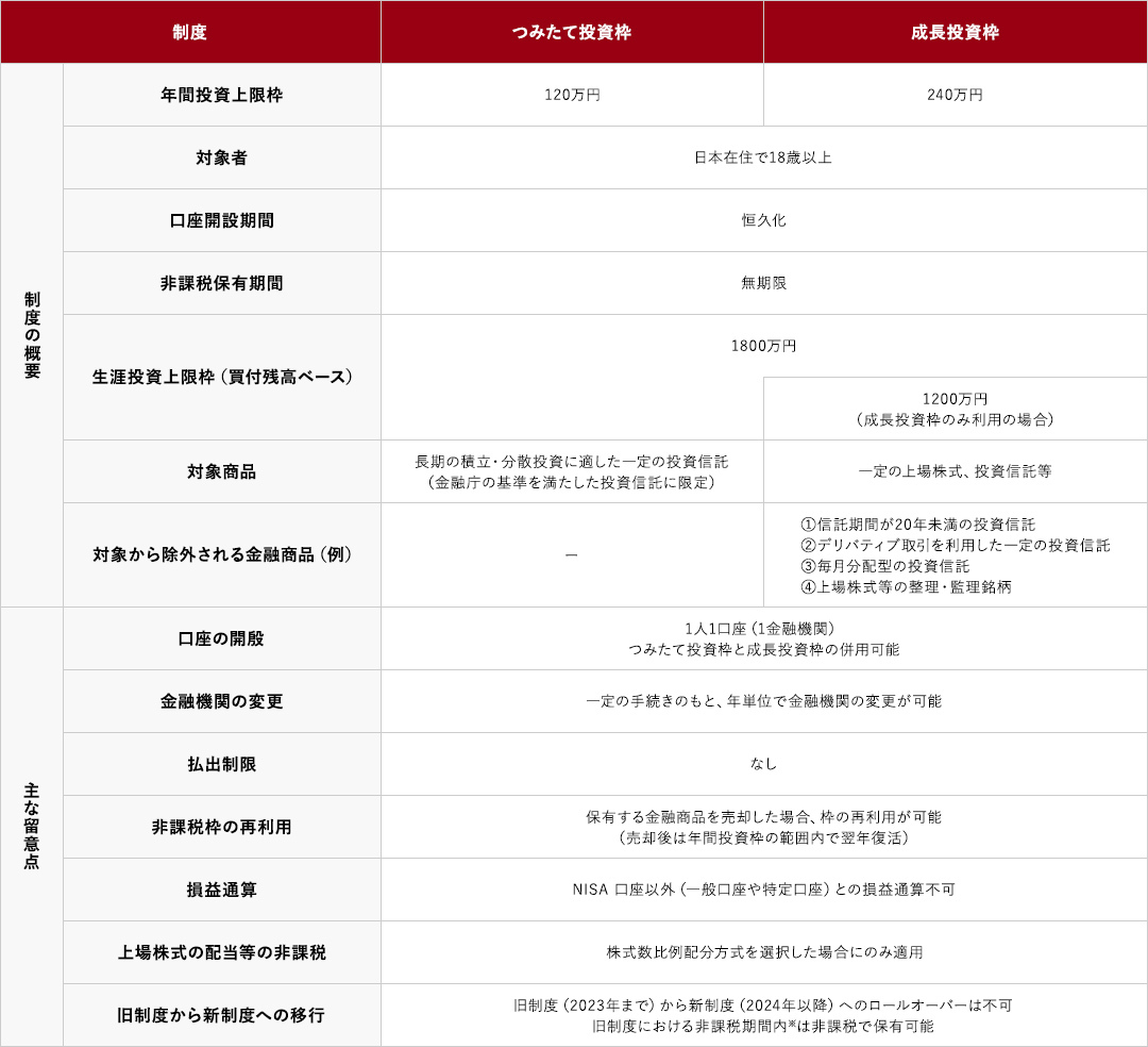 制度のポイント
