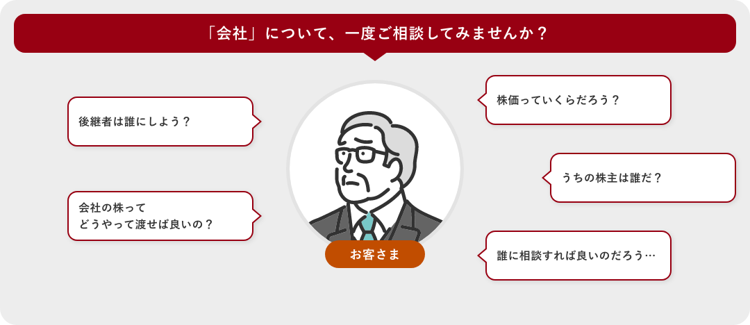 「後継者は誰にしよう？」「会社の株ってどうやって渡せば良いの？」「株価っていくらだろう？」「うちの株主は誰だ？」「他背に相談すれば良いのだろう」。そんな「会社」について、一度ご相談してみませんか？