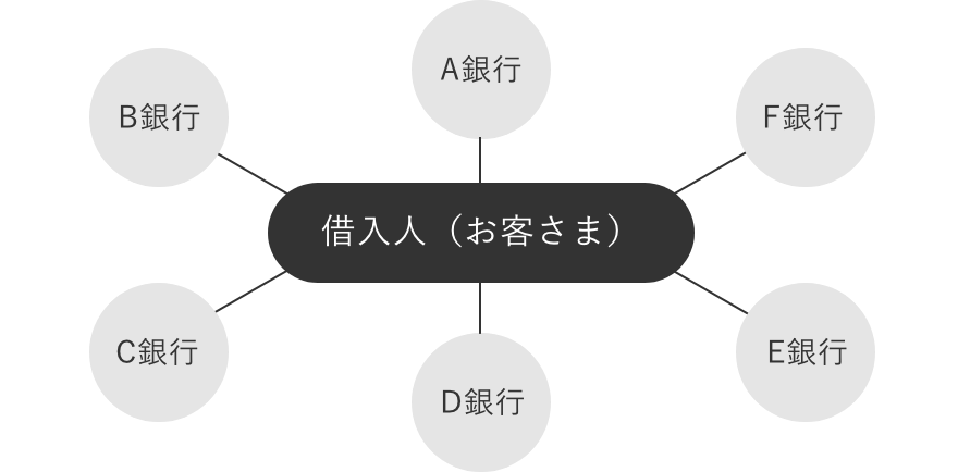 一般的な取引形態の図