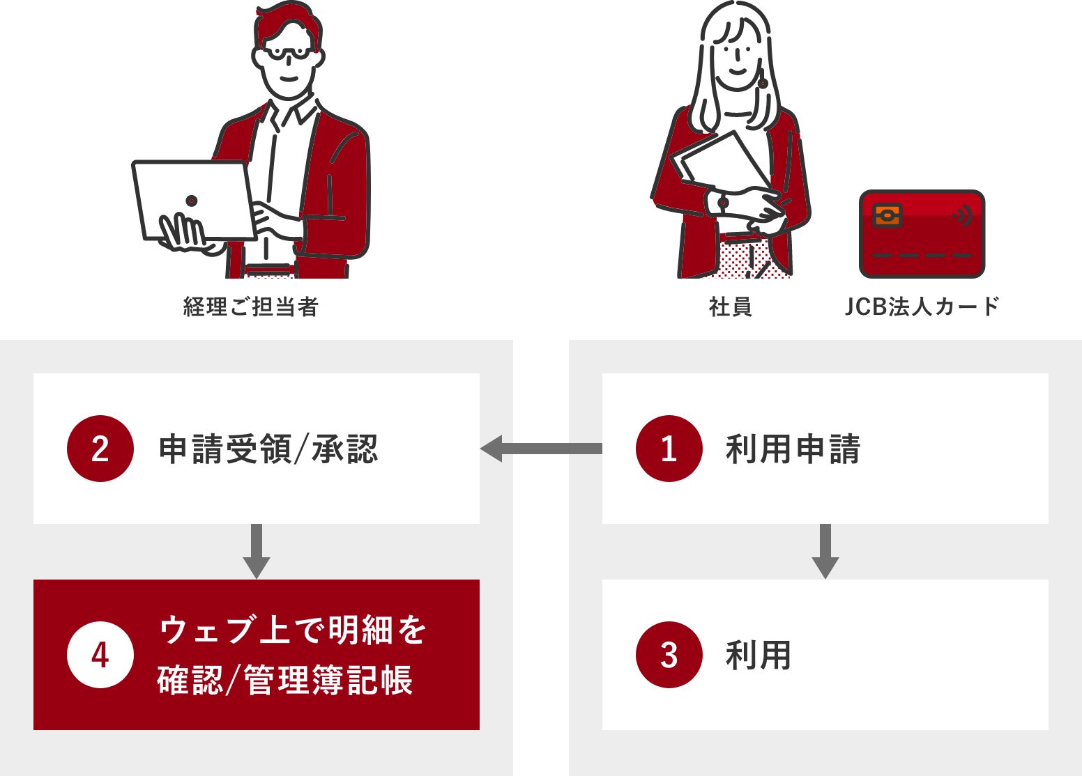 経理事務効率化の図