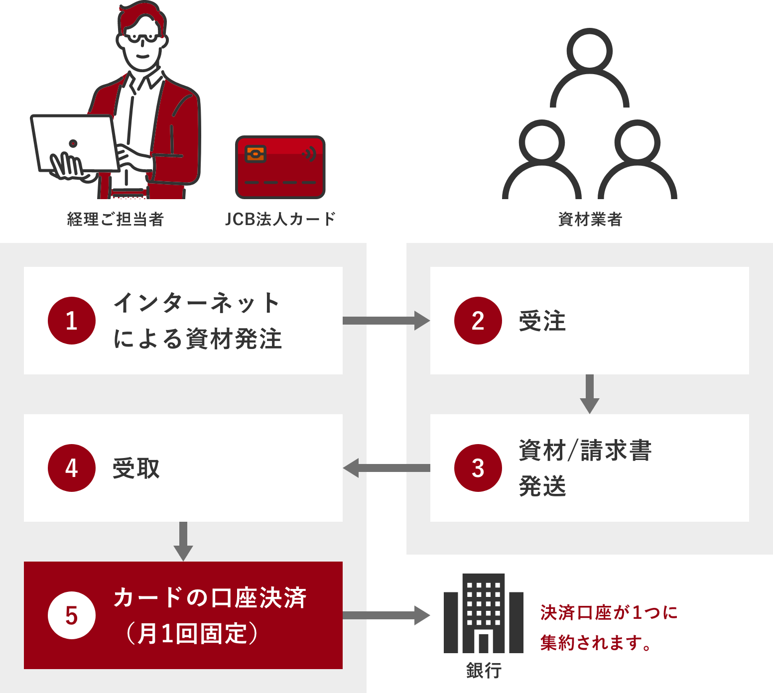 インターネットでの仕入れに便利の図