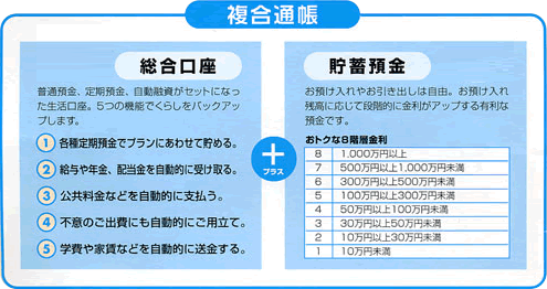 口座をひらく 個人のお客さま 東日本銀行