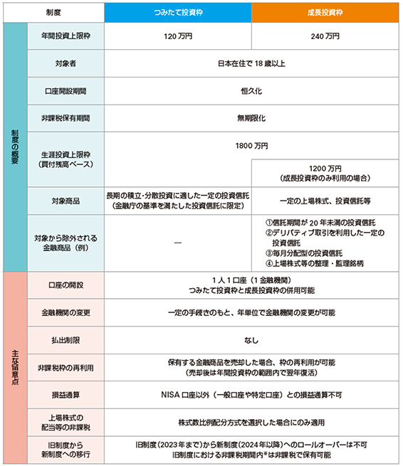 制度のポイント