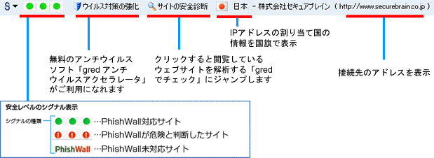 不正送金 フィッシング対策ソフト Phishwall フィッシュウォール プレミアム について 東日本銀行