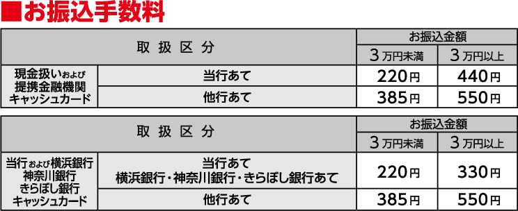 東日本銀行atmのサービスのご案内 手数料一覧 東日本銀行