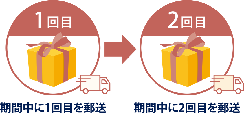 1回目 期間中に1回目を郵送 2回目 期間中に2回目を郵送