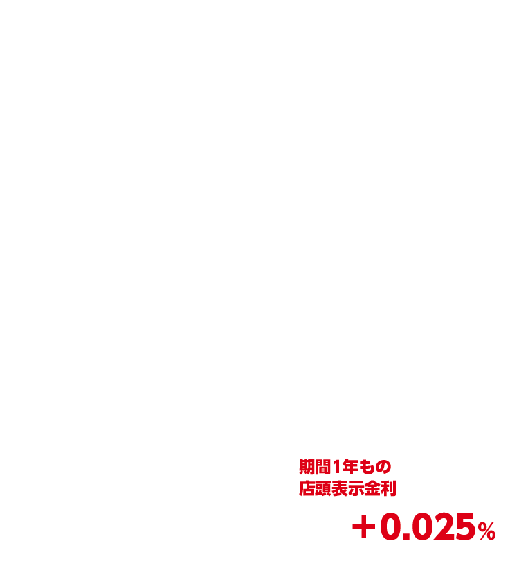 期間1年もの店頭表示金利 +0.025%